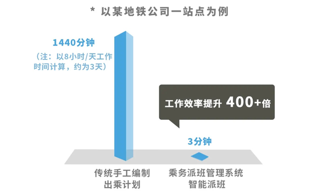 出乘派班5.jpg